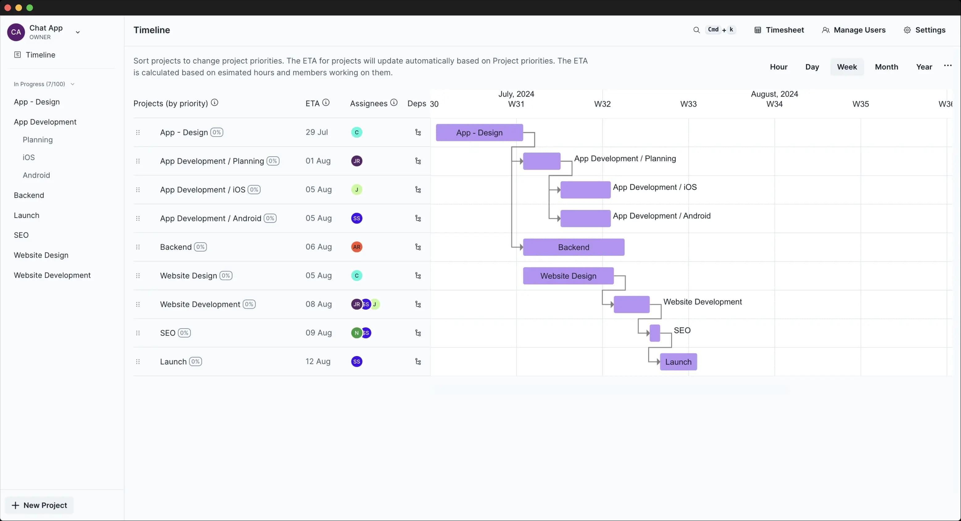 GetOverview - Timeline View