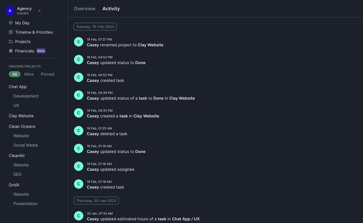 Activites by users over projects and tasks