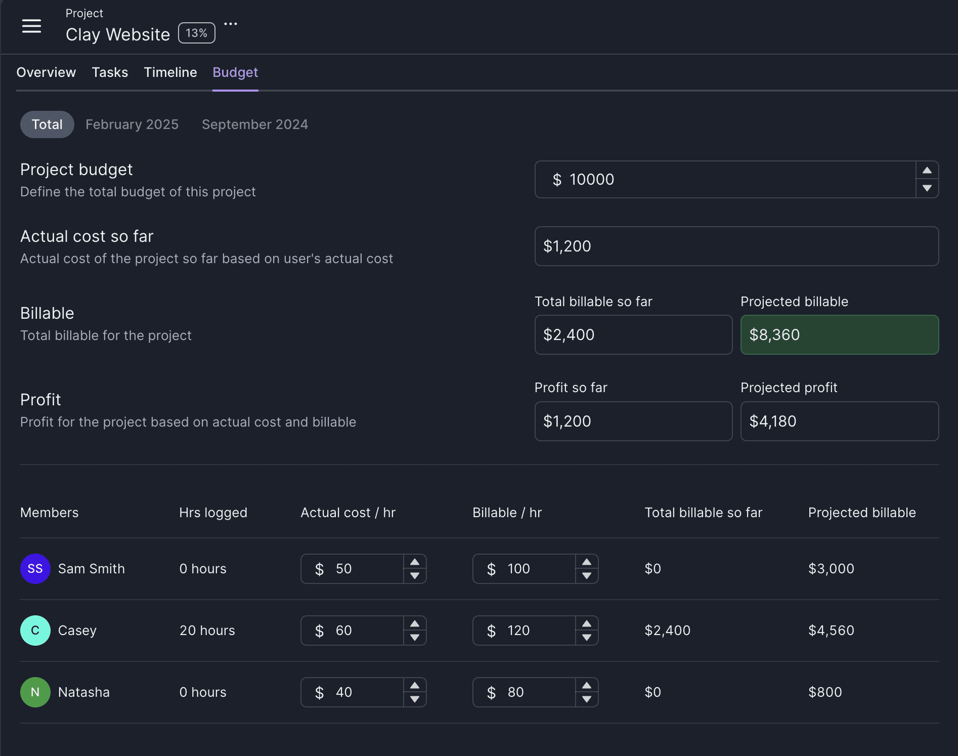 Budgeting for Projects