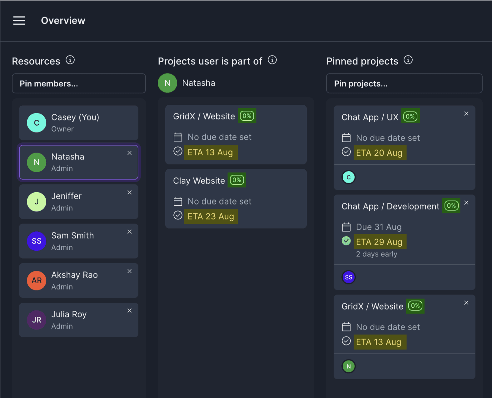 Project ETA from Overview dashboard