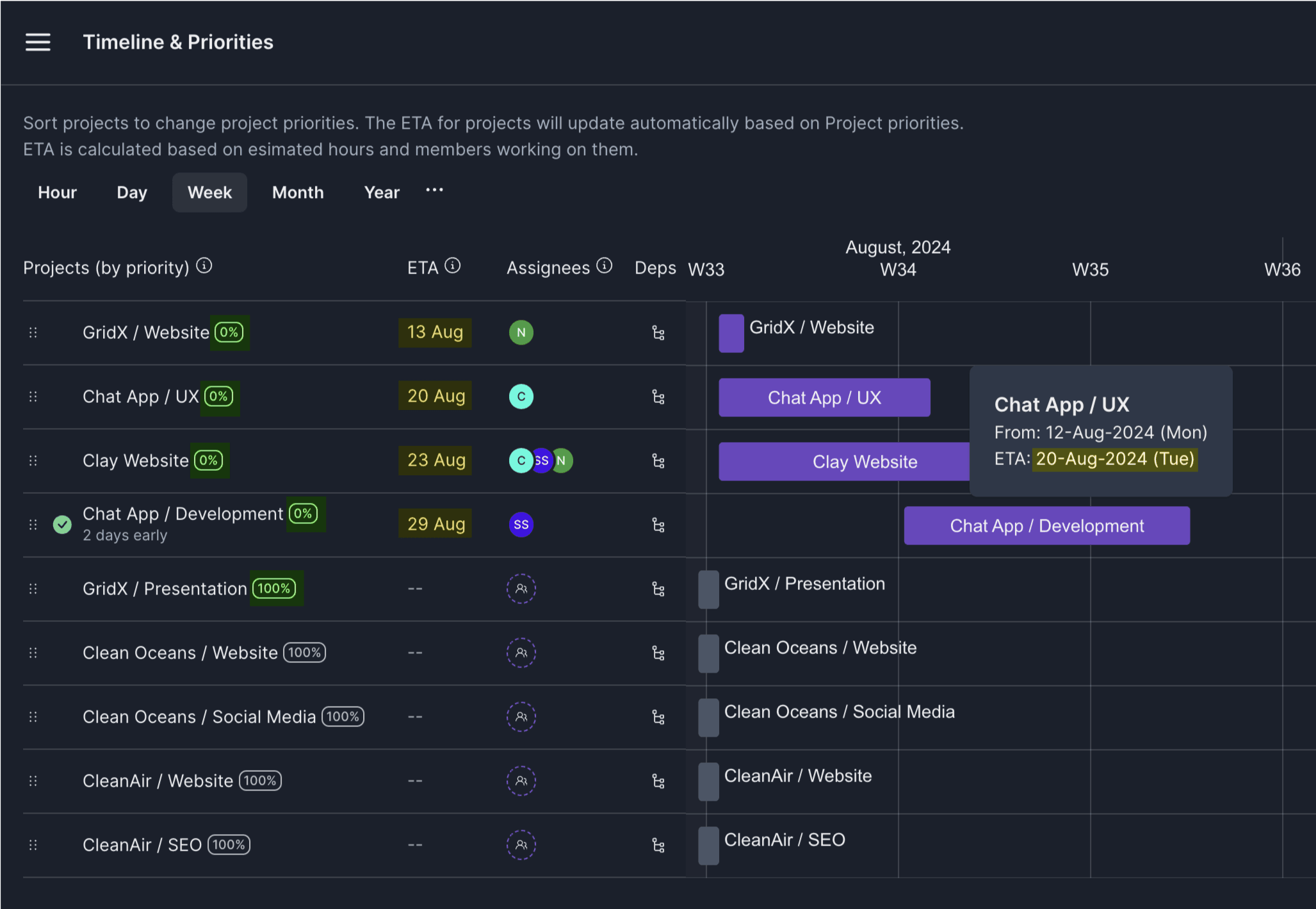 Project ETA from timeline view