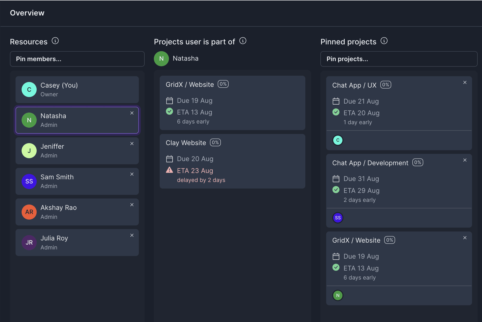 PProject ETA and due dates