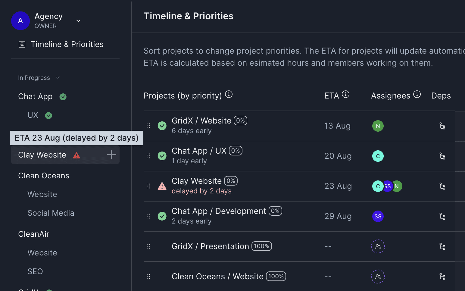 Project ETA and due dates